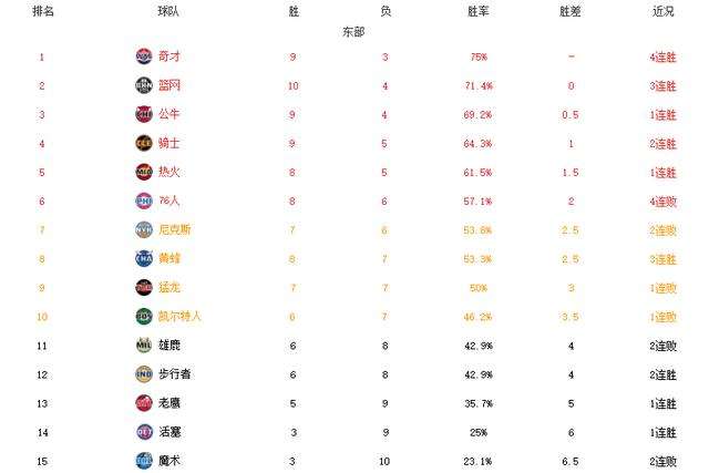 nba季后赛首日赛程，nba季后赛常规赛赛程!