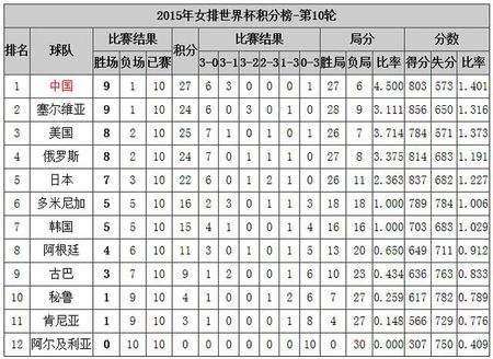 2015女排世界杯赛程，2015女排世界杯赛程安排!