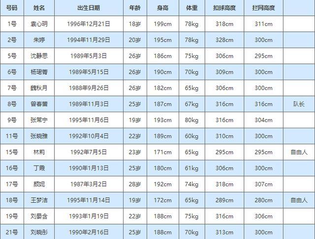 2015女排世界杯赛程，2015女排世界杯赛程安排!