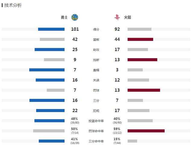 nba对阵图，nba对阵图季后赛最新!