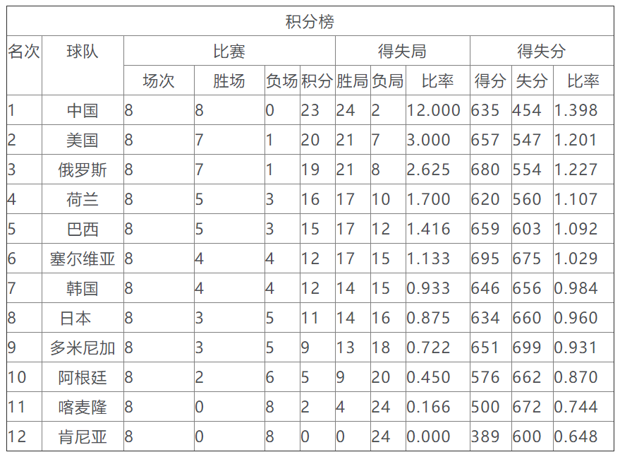 女排世界杯2019赛程表，女排世界杯2019赛程表图片!