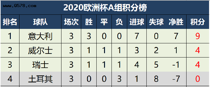 欧洲杯小组第三出线规则，欧洲杯小组第三出线规则什么意思!