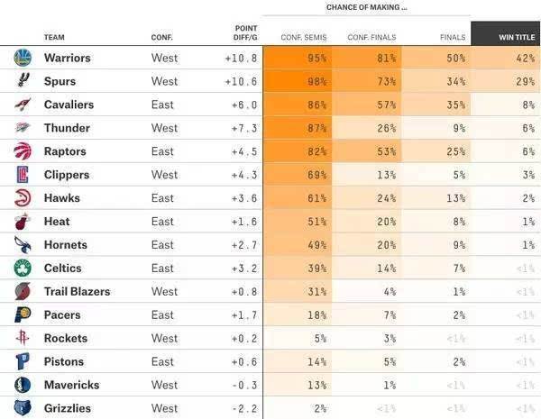 nba最新赛程表，2022nba开赛时间!