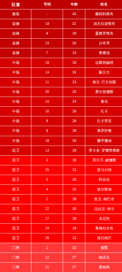 2021年欧洲杯实力排名，2021年欧洲杯实力排名荷兰和捷克那对强!