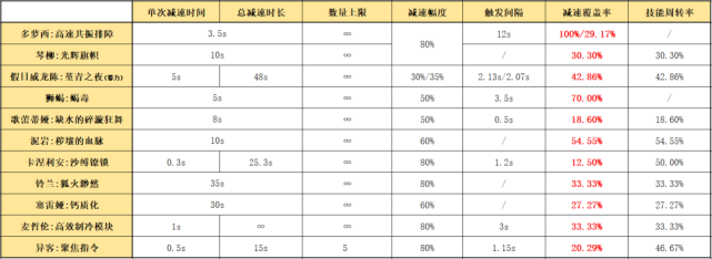 95级召唤师刷图加点，地下城召唤师85级刷图加点!