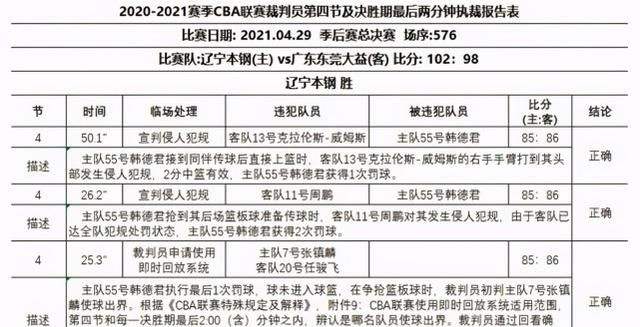 2021cba总决赛时间，2021cba总决赛什么时候开始!