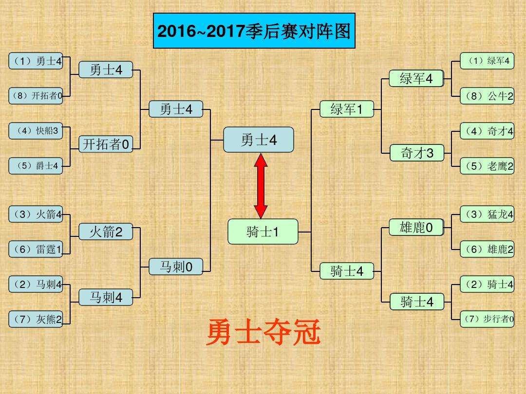 2011nba季后赛对阵图，2011nba季后赛对阵图新浪!