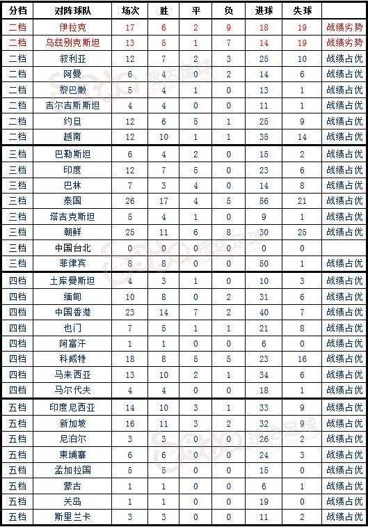 国足40强赛赛程，国足40强赛赛程时间!