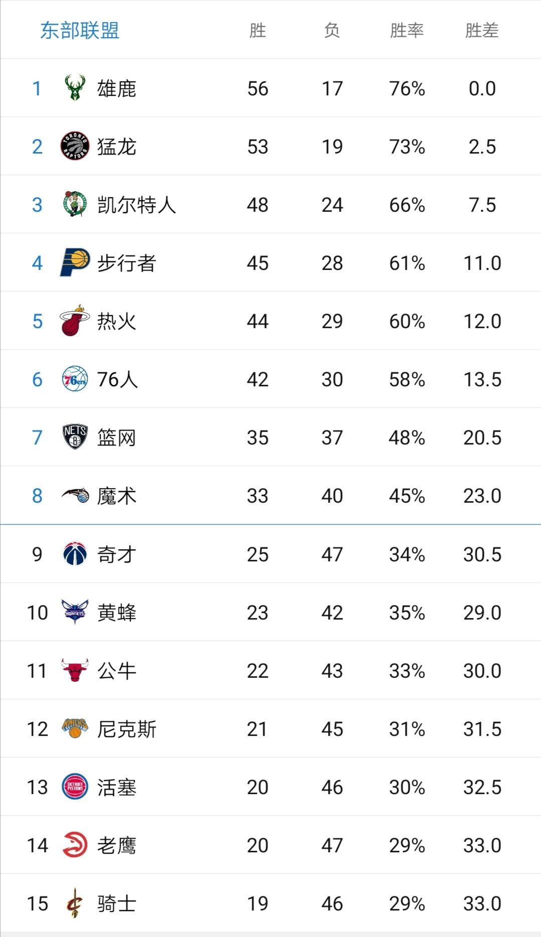 nba季后赛首日赛程，NBA季后赛首日赛程出炉!