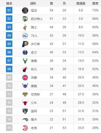 nba季后赛战况，nba季后赛战况排名最新!