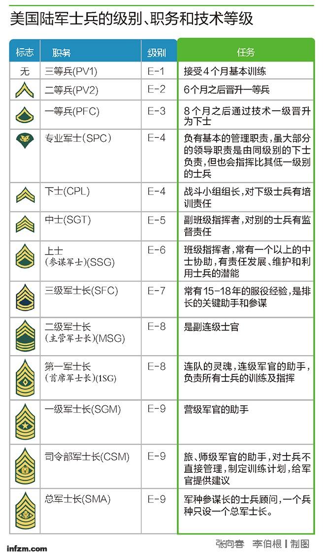 等级，等级划分的各种称号!