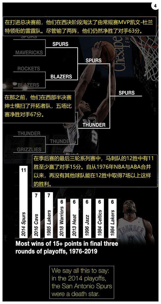 2012季后赛对阵图，20112012nba季后赛对阵图!