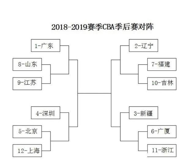 2012季后赛对阵图，20112012nba季后赛对阵图!