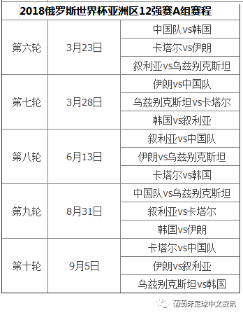 世界杯2018赛程表，2022世界杯赛程表时间!