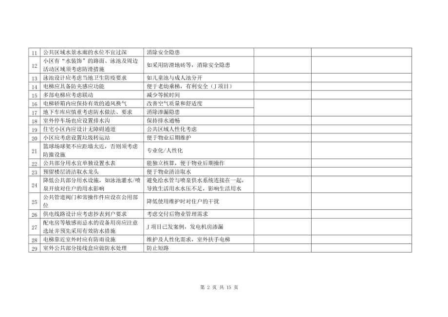 cf等级经验表，cf军衔等级顺序图片!