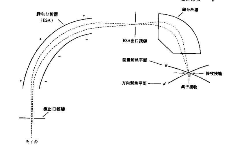 纸牌分析器，哪里有卖普通牌分析仪!