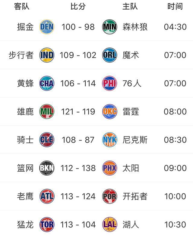 nba最新战况的简单介绍