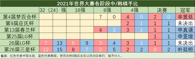 lg杯2021年决赛，lg杯2021年决赛决胜局!