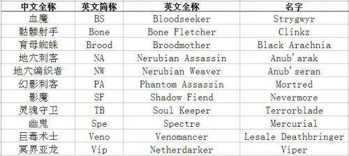 英雄联盟特殊字符，英雄联盟特殊字符可以改吗!