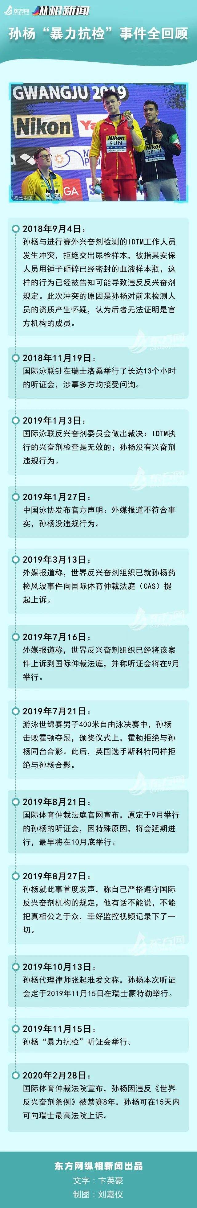 孙杨事件仲裁结果，孙杨事件仲裁结果怎么样!