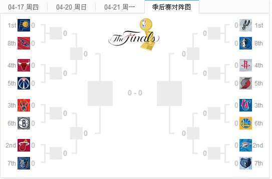 nba季后赛对阵图，2011年nba季后赛对阵图!