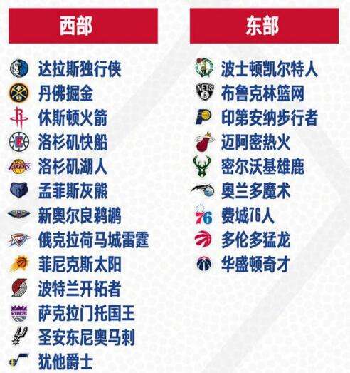 nba前几名进季后赛，nba前几名进入季后赛!