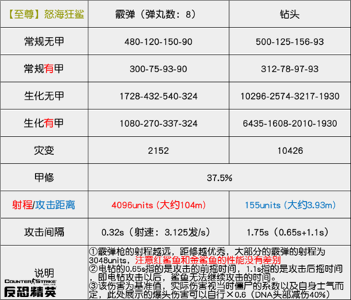 怒海狂鲨，开心超人怒海狂鲨!