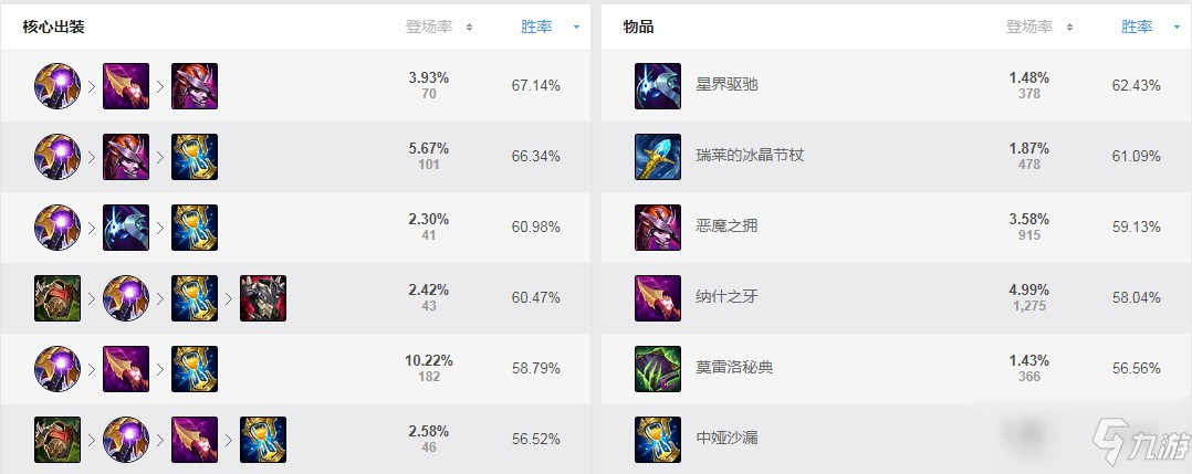 小精灵出装，dota2小精灵出装!