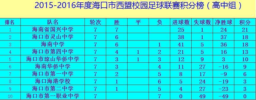 各国足球联赛积分榜，各国足球联赛积分榜汇总!