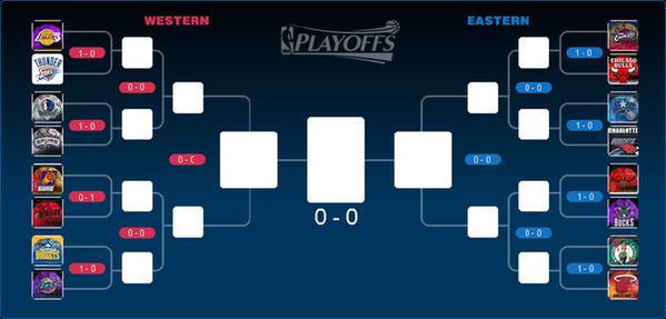 nba季后赛对阵图2020，nba季后赛对阵图2020结果!