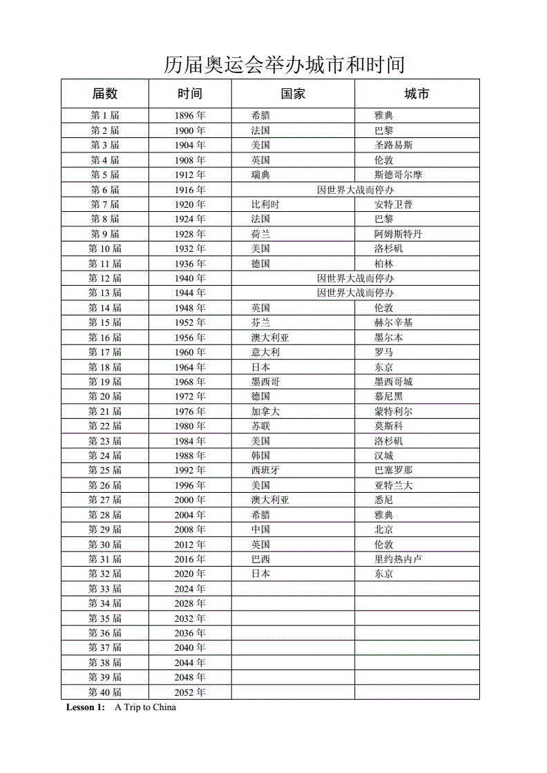 历届奥运会举办城市，历届奥运会举办城市及时间!