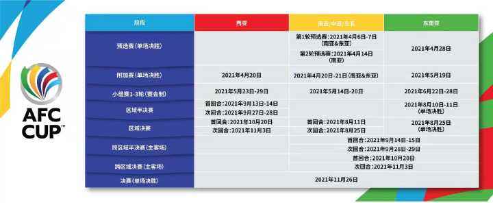 亚冠规则_亚冠规则中国几支球队