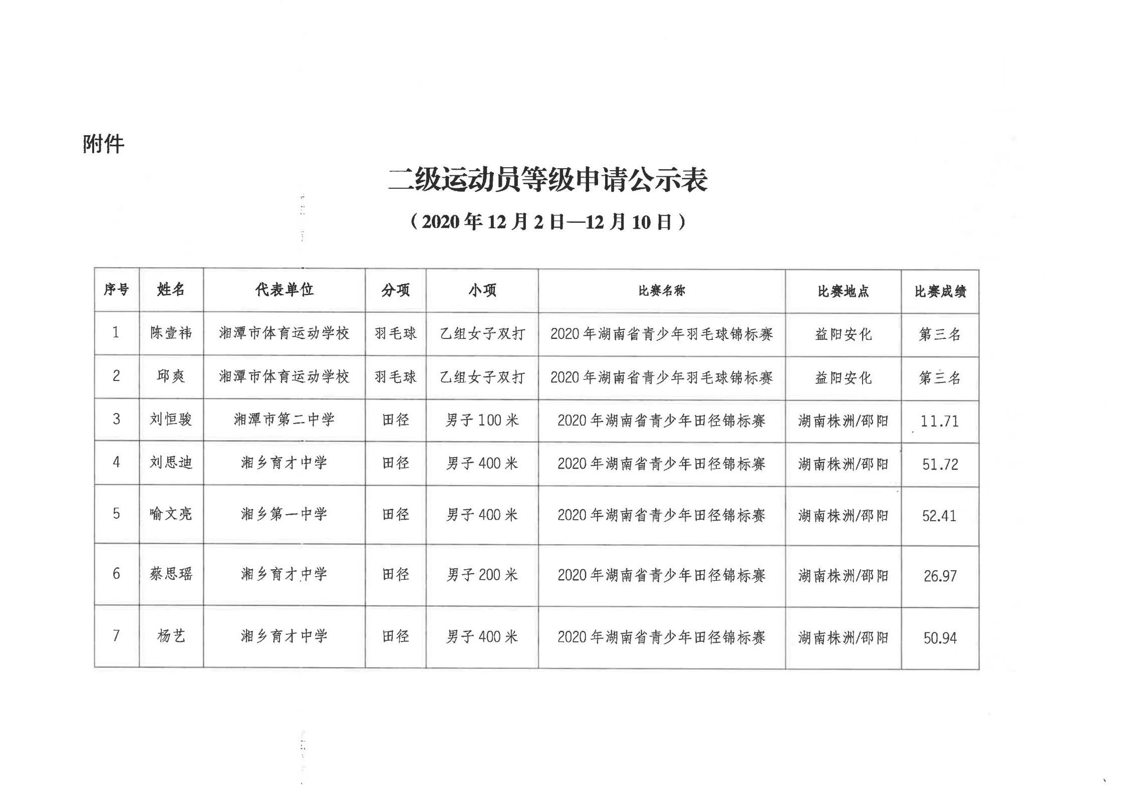 国家二级运动员_国家二级运动员有用吗