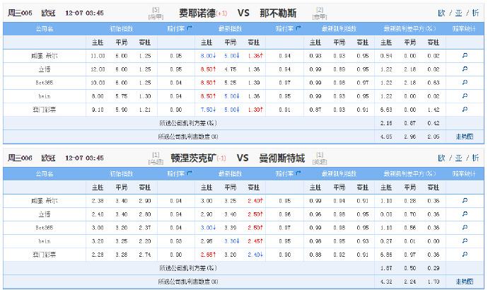 欧冠赔率_欧冠赔冠率 最新