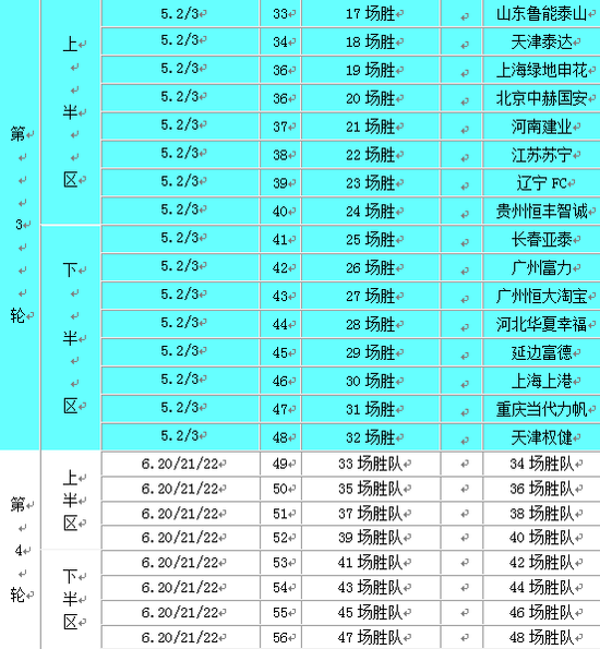 足协杯2020赛程_足协杯2020赛程决赛时间